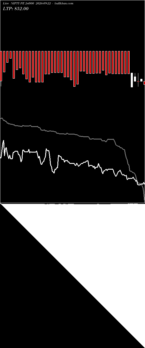 option chart NIFTY PE 24300 2026-09-22 