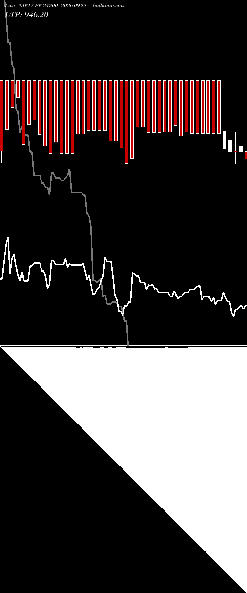  option chart NIFTY PE 24300 2026-09-22 
