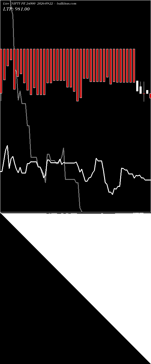  option chart NIFTY PE 24300 2026-09-22 
