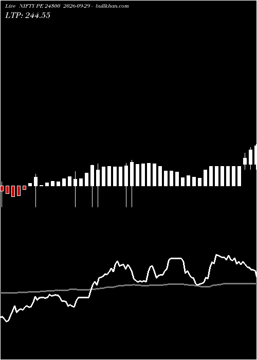  option chart NIFTY PE 24300 2026-09-29 