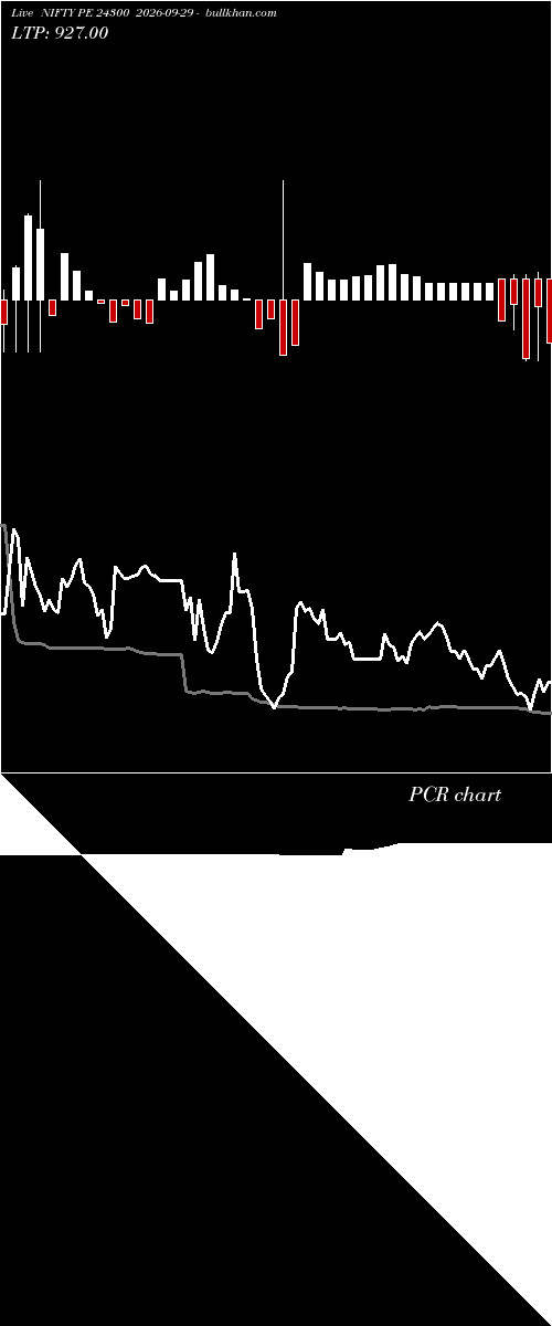  option chart NIFTY PE 24300 2026-09-29 
