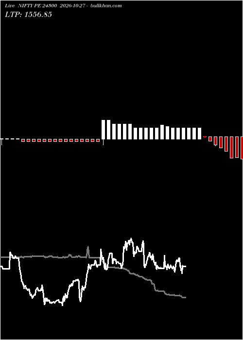  option chart NIFTY PE 24300 2026-10-27 
