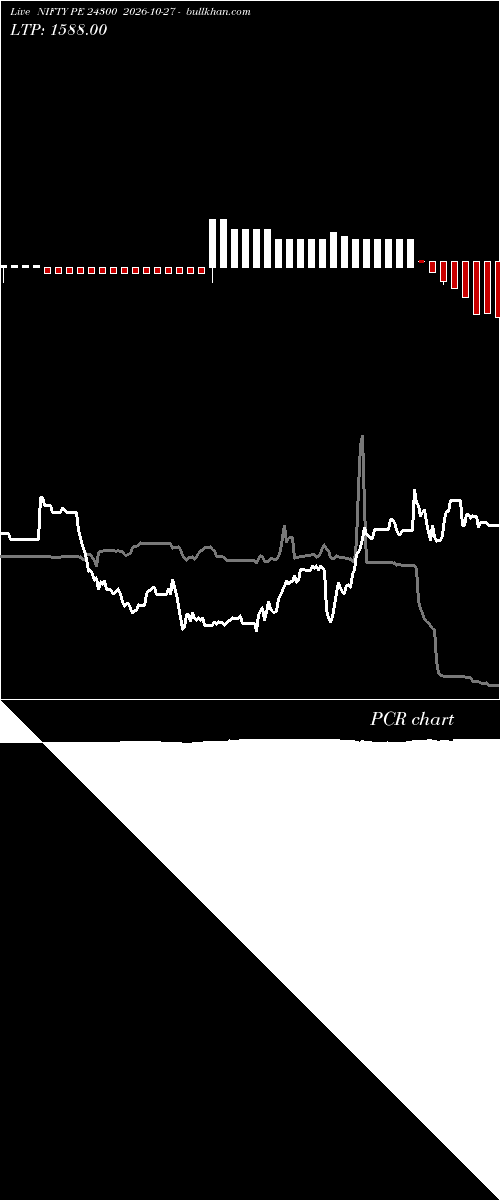  option chart NIFTY PE 24300 2026-10-27 