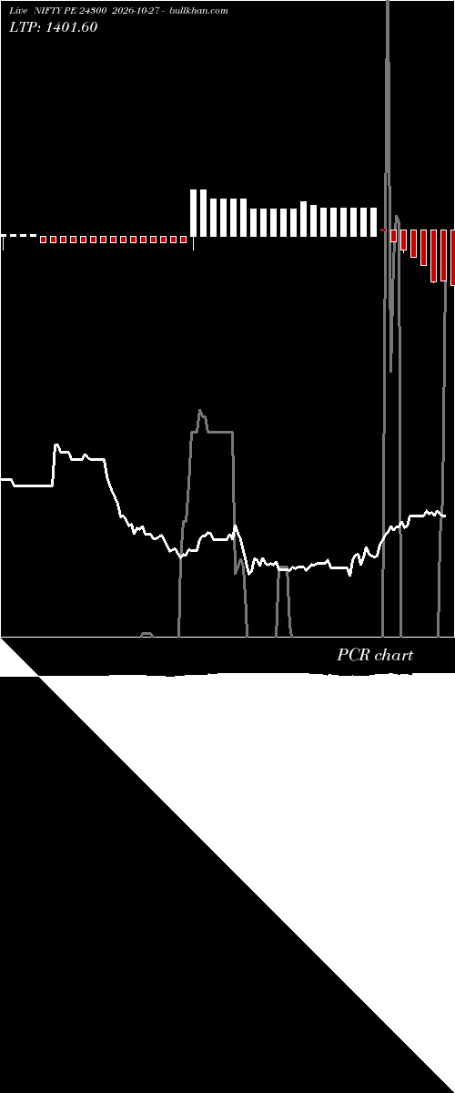  option chart NIFTY PE 24300 2026-10-27 