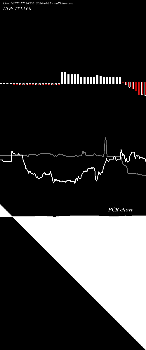  option chart NIFTY PE 24300 2026-10-27 