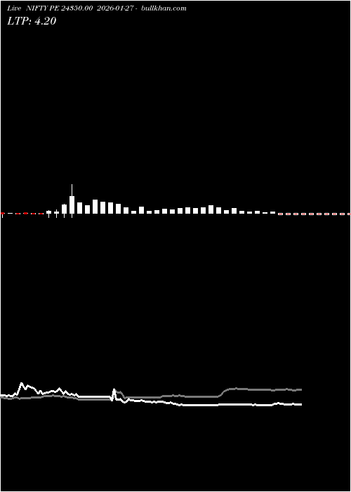  option chart NIFTY PE 24350.00 2026-01-27 