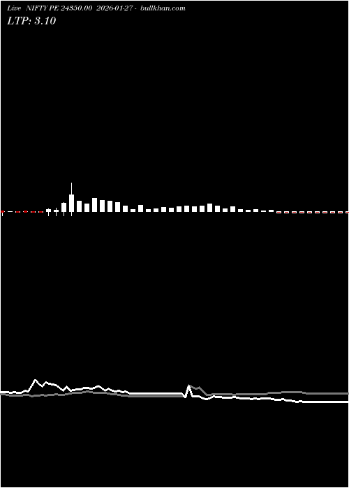  option chart NIFTY PE 24350.00 2026-01-27 