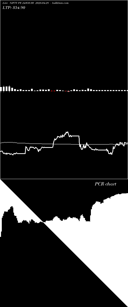  option chart NIFTY PE 24350.00 2026-04-28 