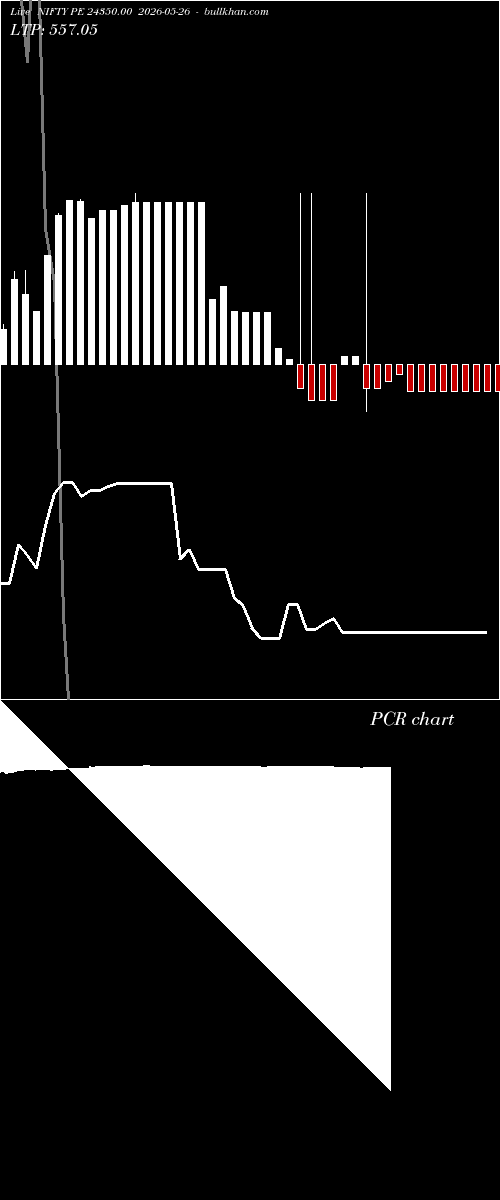  option chart NIFTY PE 24350.00 2026-05-26 