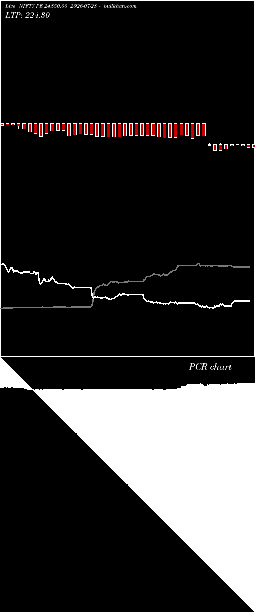  option chart NIFTY PE 24350.00 2026-07-28 