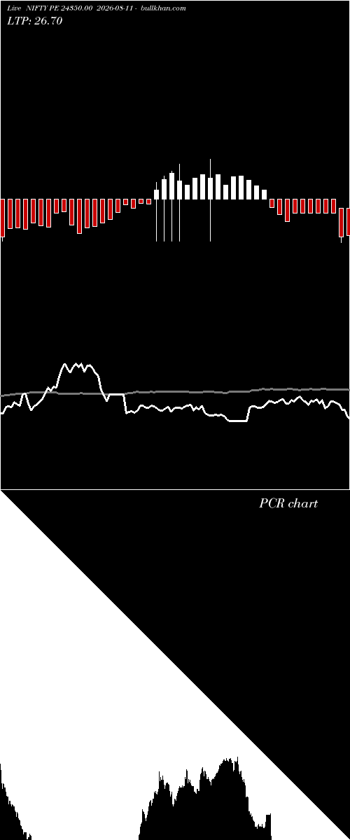  option chart NIFTY PE 24350.00 2026-08-11 