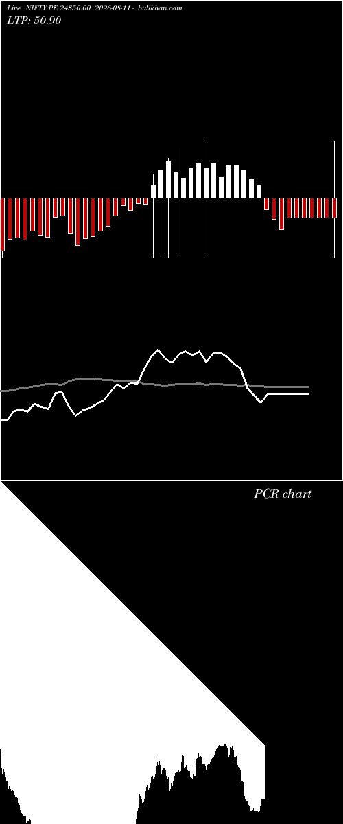  option chart NIFTY PE 24350.00 2026-08-11 