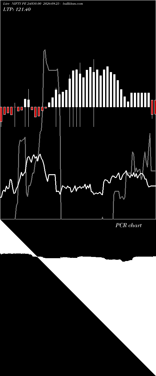  option chart NIFTY PE 24350.00 2026-08-25 