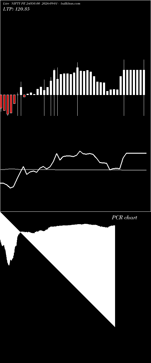  option chart NIFTY PE 24350.00 2026-09-01 
