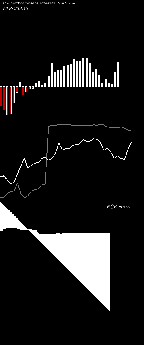  option chart NIFTY PE 24350.00 2026-09-29 