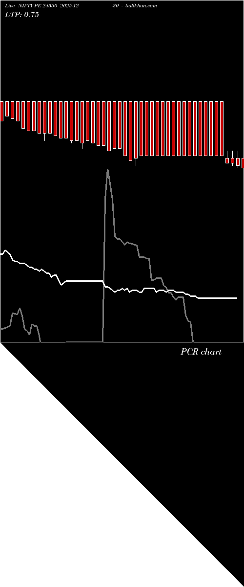  option chart NIFTY PE 24350 2025-12-30 