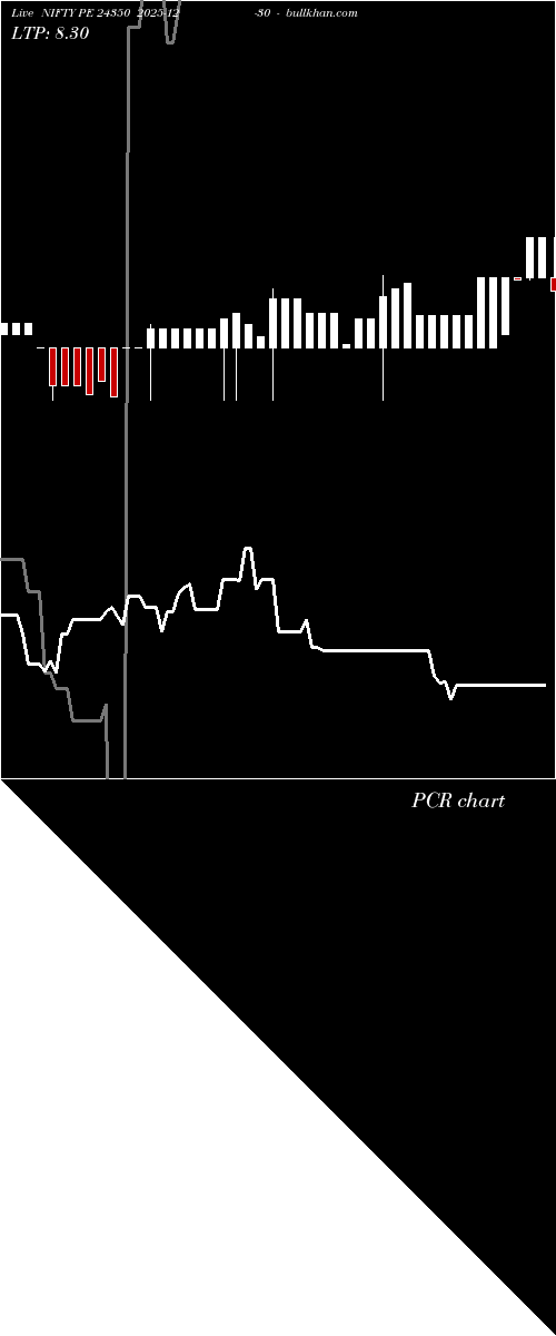  option chart NIFTY PE 24350 2025-12-30 