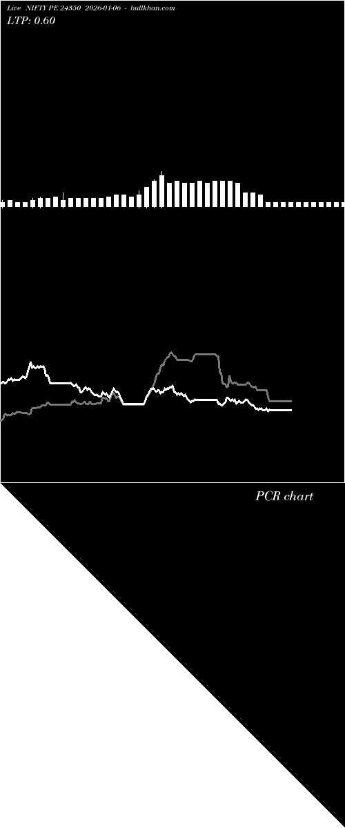  option chart NIFTY PE 24350 2026-01-06 