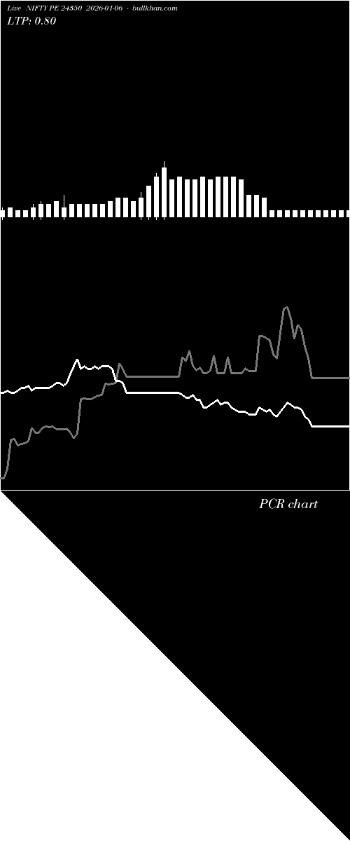  option chart NIFTY PE 24350 2026-01-06 