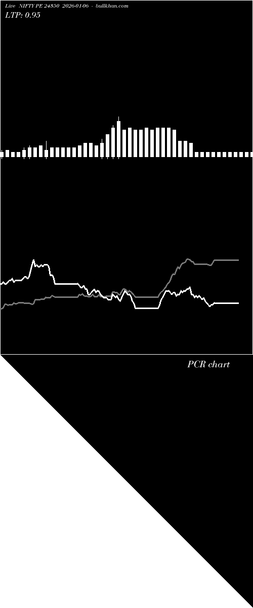  option chart NIFTY PE 24350 2026-01-06 