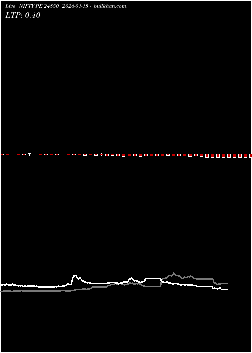  option chart NIFTY PE 24350 2026-01-13 