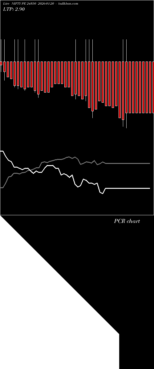  option chart NIFTY PE 24350 2026-01-20 