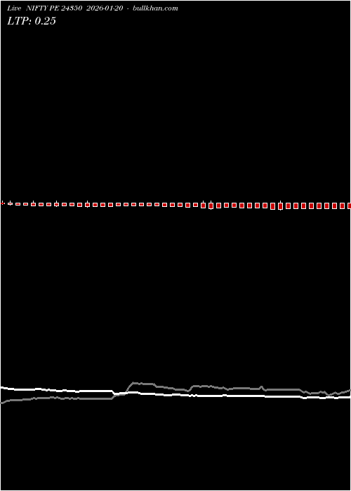  option chart NIFTY PE 24350 2026-01-20 