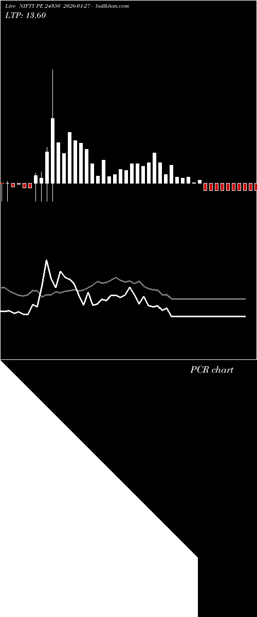  option chart NIFTY PE 24350 2026-01-27 