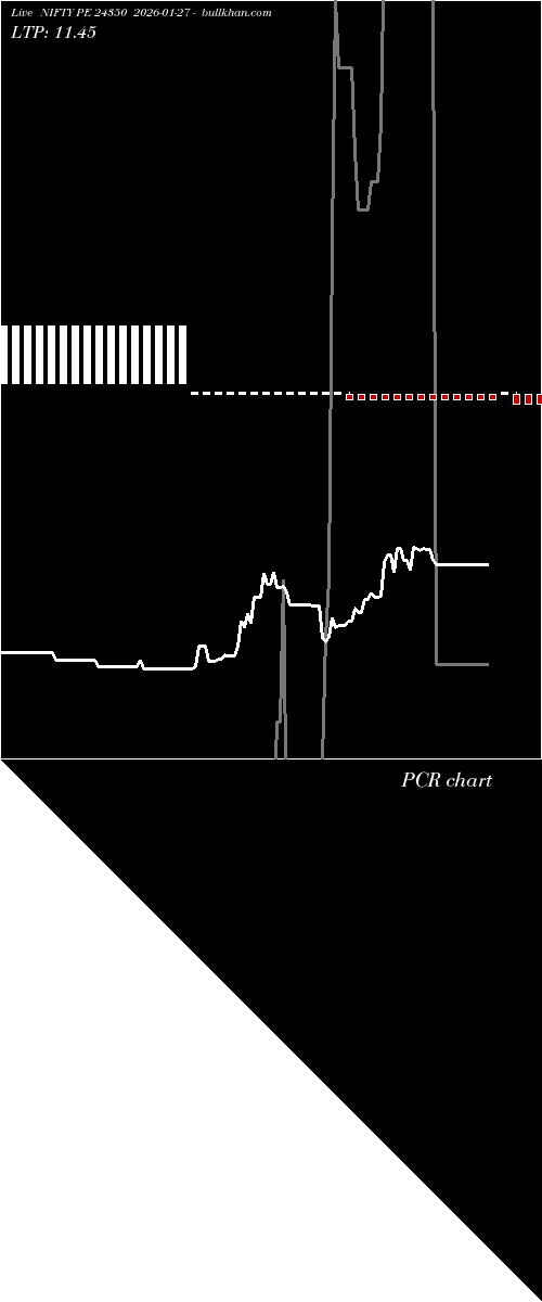  option chart NIFTY PE 24350 2026-01-27 
