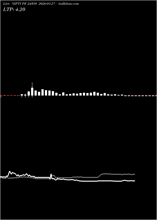  option chart NIFTY PE 24350 2026-01-27 