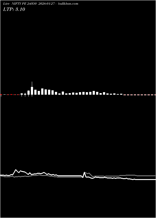  option chart NIFTY PE 24350 2026-01-27 