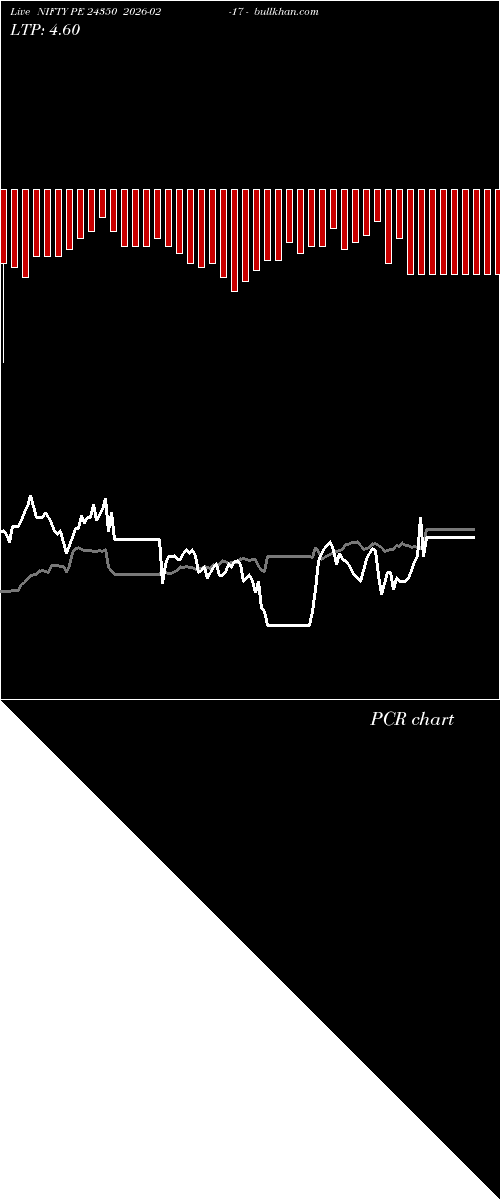  option chart NIFTY PE 24350 2026-02-17 