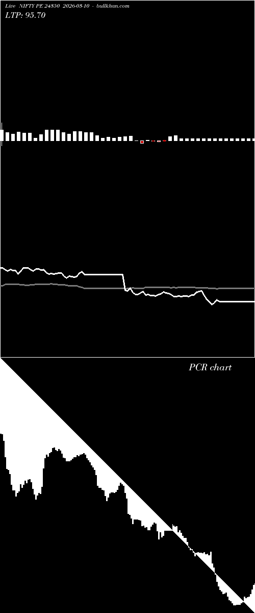 option chart NIFTY PE 24350 2026-03-10 