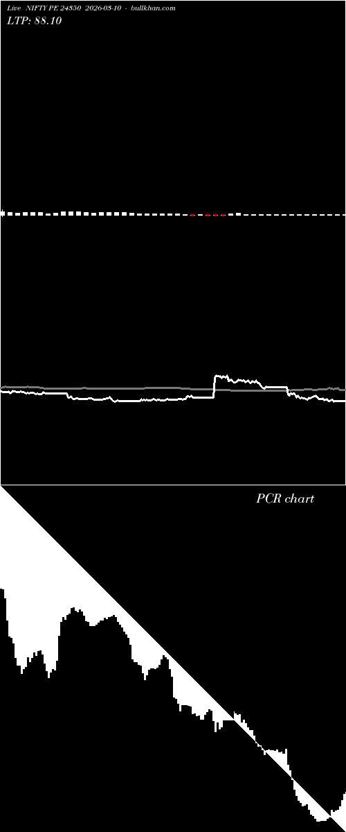  option chart NIFTY PE 24350 2026-03-10 