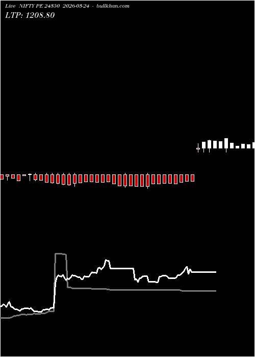  option chart NIFTY PE 24350 2026-03-24 