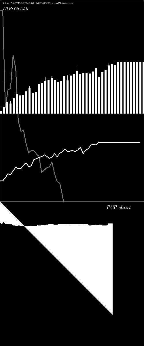  option chart NIFTY PE 24350 2026-03-30 