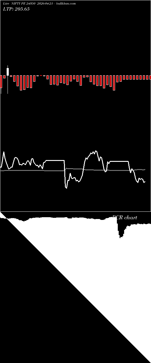  option chart NIFTY PE 24350 2026-04-21 