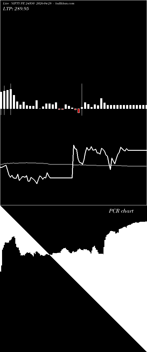  option chart NIFTY PE 24350 2026-04-28 