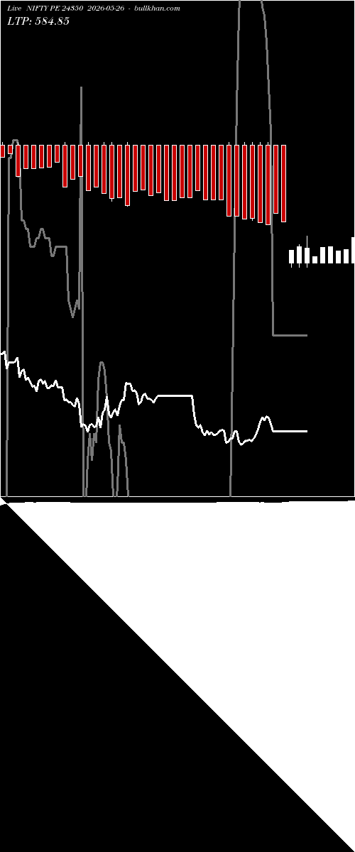  option chart NIFTY PE 24350 2026-05-26 