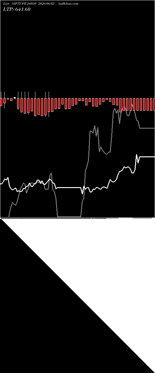  option chart NIFTY PE 24350 2026-06-02 