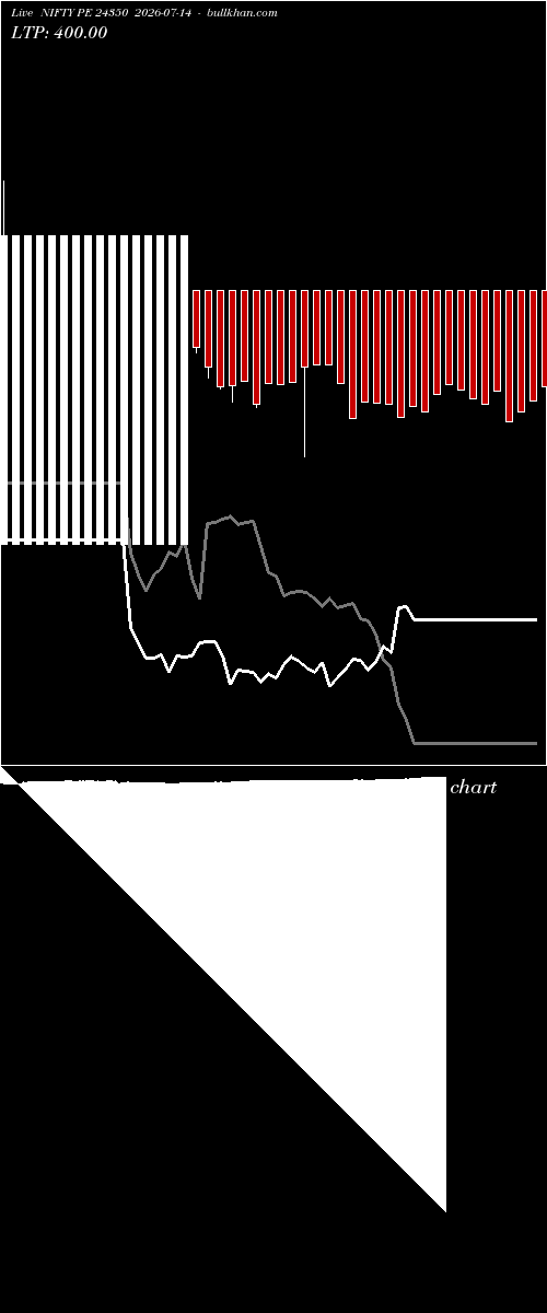  option chart NIFTY PE 24350 2026-07-14 