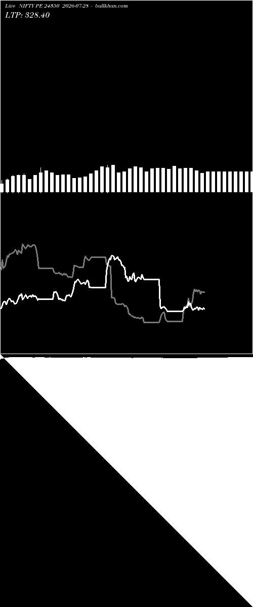  option chart NIFTY PE 24350 2026-07-28 