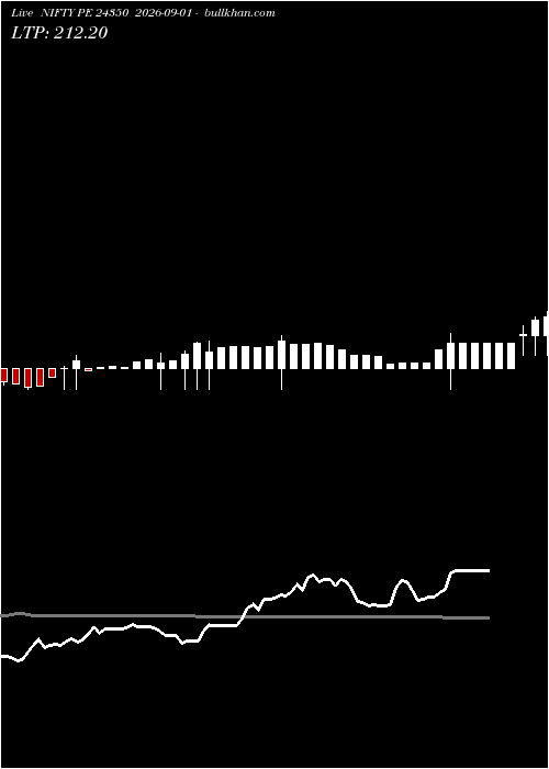  option chart NIFTY PE 24350 2026-09-01 
