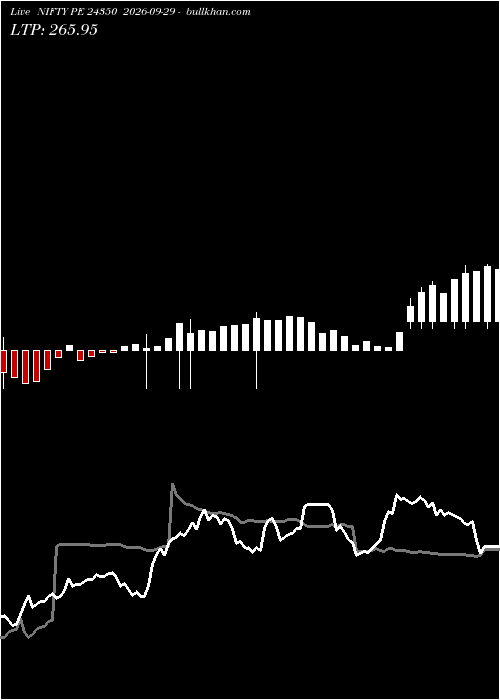  option chart NIFTY PE 24350 2026-09-29 