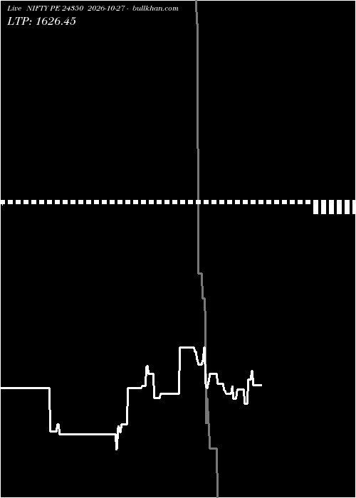  option chart NIFTY PE 24350 2026-10-27 