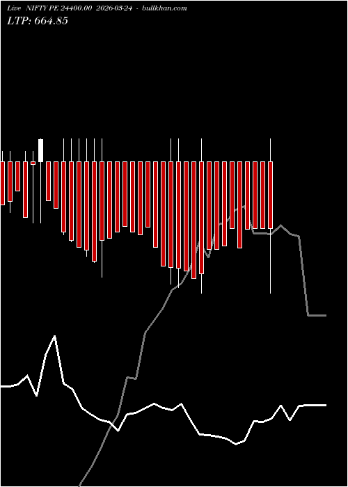  option chart NIFTY PE 24400.00 2026-03-24 