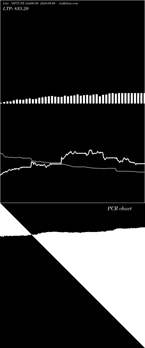  option chart NIFTY PE 24400.00 2026-03-30 