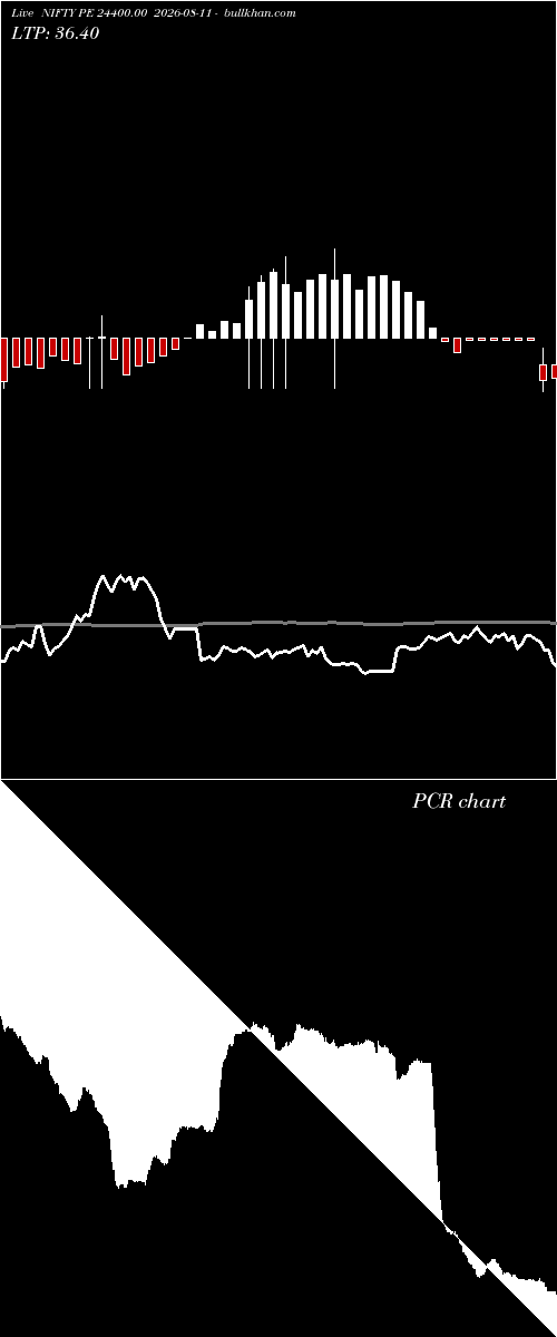  option chart NIFTY PE 24400.00 2026-08-11 