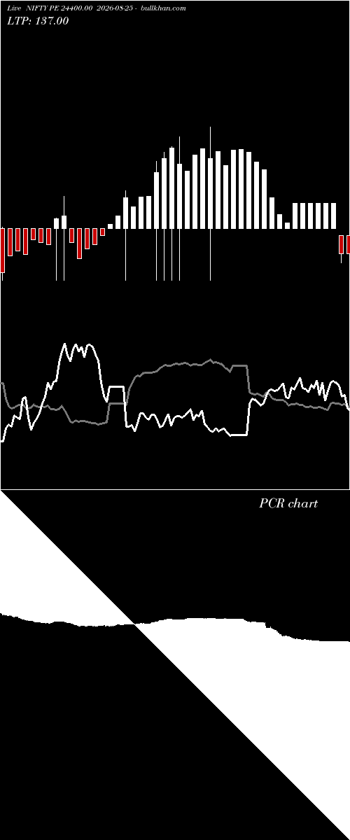  option chart NIFTY PE 24400.00 2026-08-25 