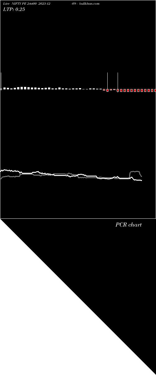  option chart NIFTY PE 24400 2025-12-09 